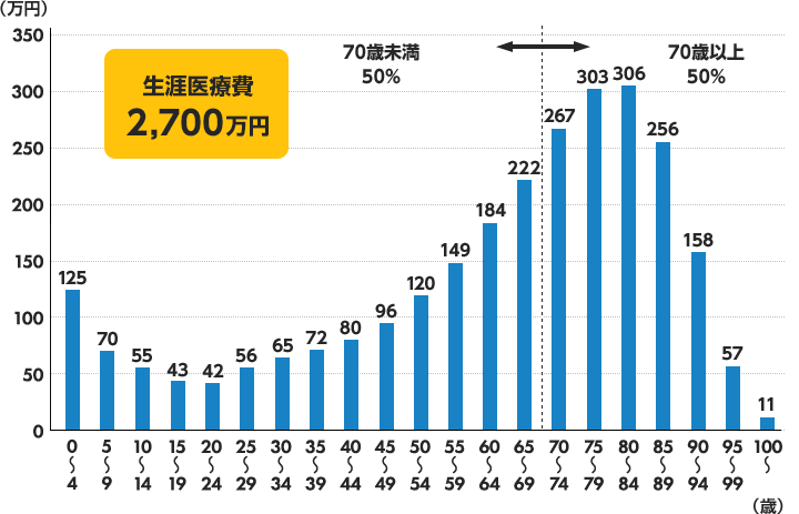 健康寿命を延ばしましょう！　予防医療のすすめ【前編】