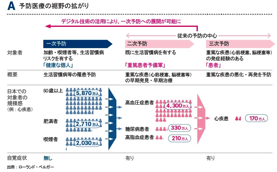 健康寿命を延ばしましょう！　予防医療のすすめ【前編】